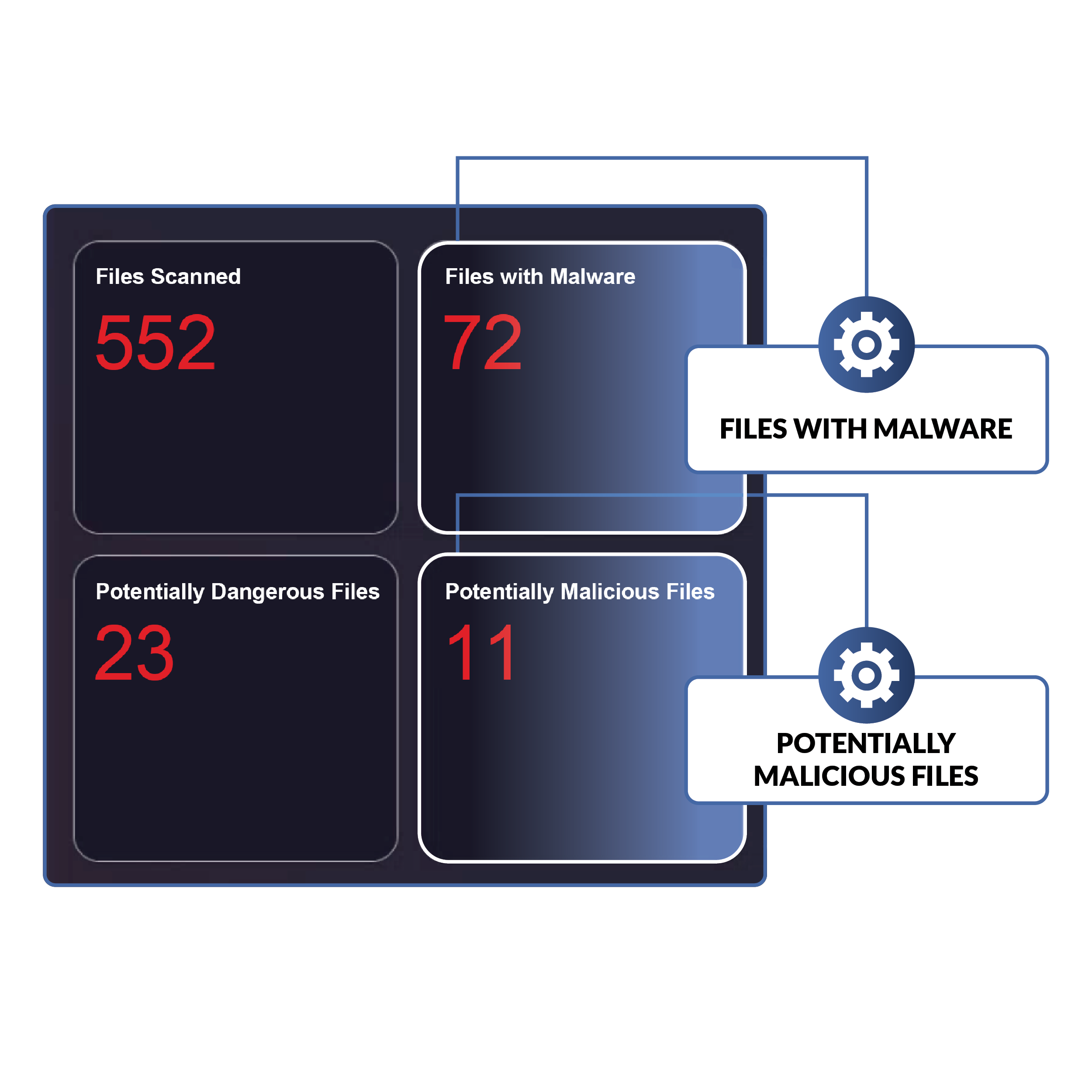 PRODUCT | CodeHunter