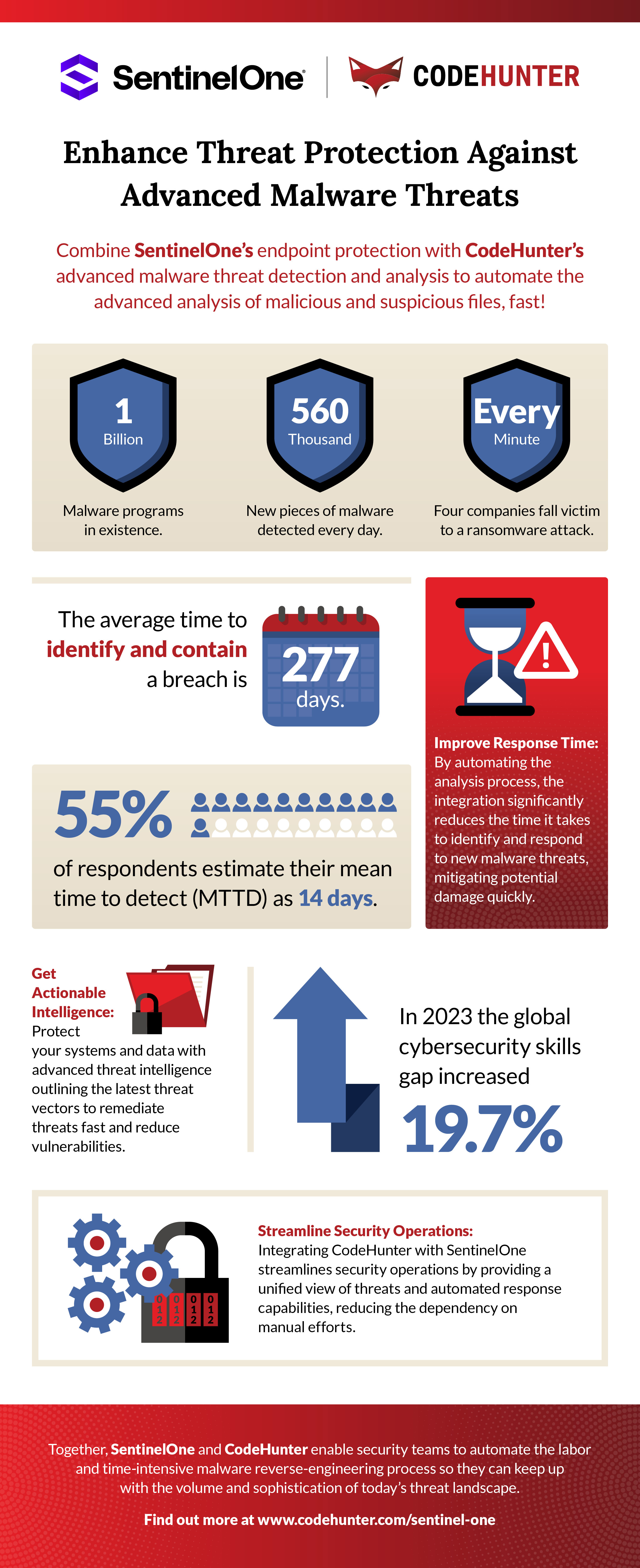 CodeHunter-SentinelOne-Infographic