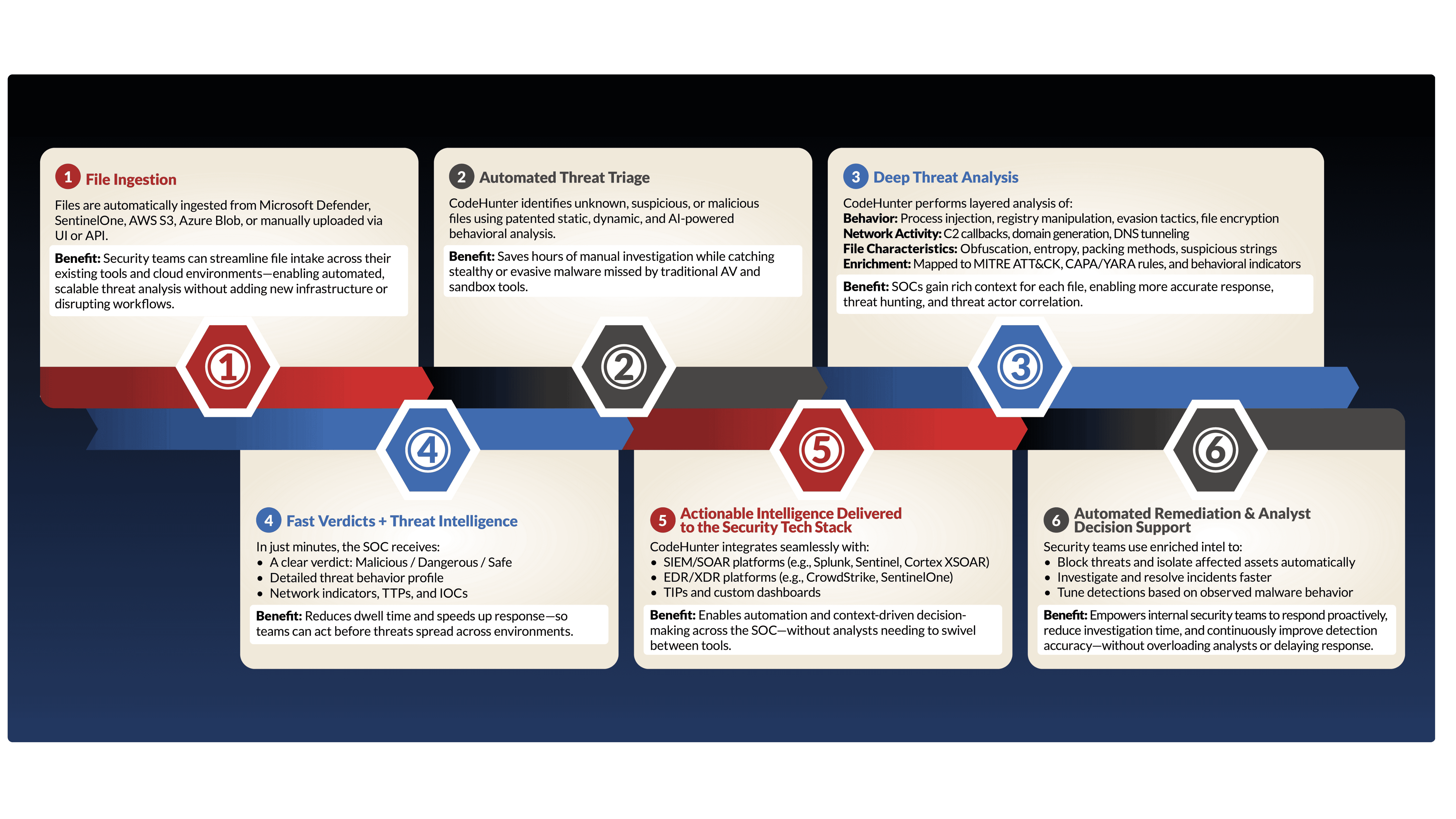 Direct Workflow