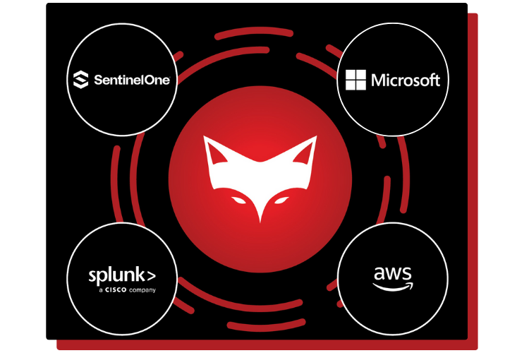 CodeHunter Integrations (2)