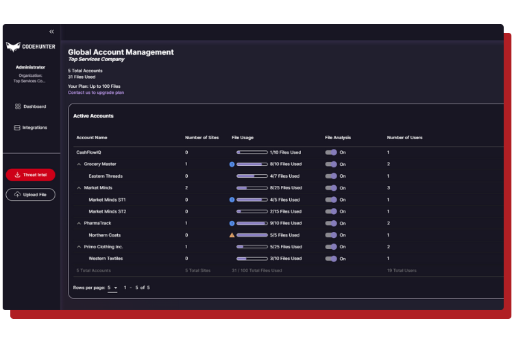 MSP Multi-Tenant Malware Analysis Dashboard (3)