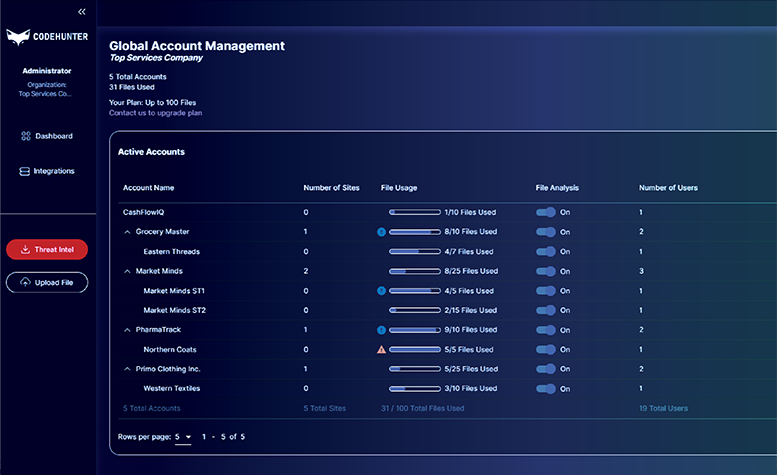 MSP-ScaleAdvancedMalware-Rev MSP-ScaleAdvancedMalware-Rev